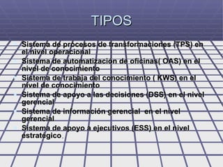 TIPOS Sistema de procesos de transformaciones (TPS) en el nivel operacional Sistema de automatización de oficinas( OAS) en el nivel de conocimiento Sistema de trabaja del conocimiento ( KWS) en el nivel de conocimiento Sistema de apoyo a las decisiones (DSS) en el nivel gerencial Sistema de información gerencial  en el nivel gerencial Sistema de apoyo a ejecutivos (ESS) en el nivel   estratégico . 