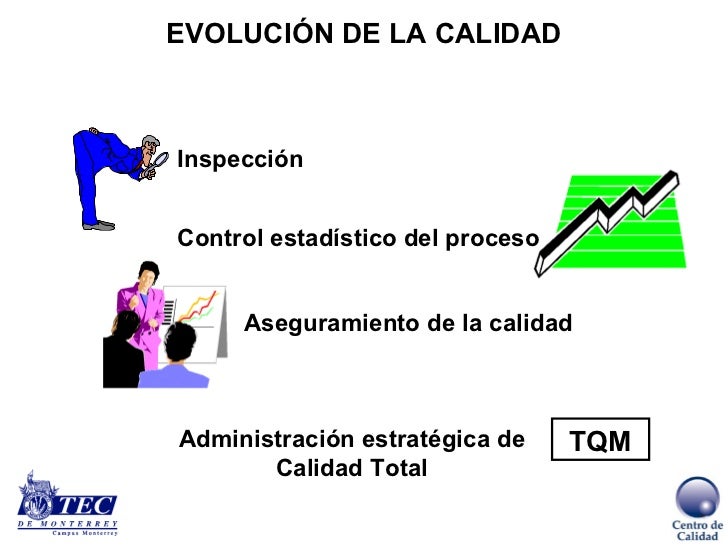 Administración por la Calidad Total Administración por la Calidad Total