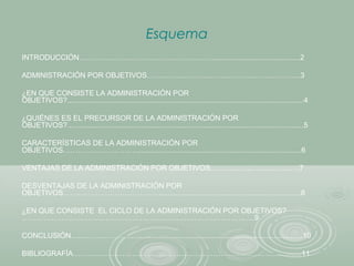 Esquema
INTRODUCCIÓN………………………………………………...........................................2
ADMINISTRACIÓN POR OBJETIVOS……………………………………………………...3
¿EN QUE CONSISTE LA ADMINISTRACIÓN POR
OBJETIVOS?...................................................................................................................4
¿QUIÉNES ES EL PRECURSOR DE LA ADMINISTRACIÓN POR
OBJETIVOS?...................................................................................................................5
CARACTERÍSTICAS DE LA ADMINISTRACIÓN POR
OBJETIVOS…………………………................................................................................6
VENTAJAS DE LA ADMINISTRACIÓN POR OBJETIVOS……………...……………….7
DESVENTAJAS DE LA ADMINISTRACIÓN POR
OBJETIVOS………………………………….....................................................................8
¿EN QUE CONSISTE EL CICLO DE LA ADMINISTRACIÓN POR OBJETIVOS?
…………………………………………………………………………………..9
CONCLUSIÓN…...………………….................................................................................10
BIBLIOGRAFÍA…………………………………………………………………………………11
 