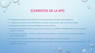 ELEMENTOS DE LA APO
• 1.- Ejecutivos y superiores crean objetivos con una participación activa por orden de gerencia.
• 2.- Objetivos por departamento definiendo los resultados, determinando cargo y que deben alcanzar
• 3.-Interacción de objetivos aunque no tengan los mismos principios
• 4.- Elaboración de planes tácticos y operacionales que deben ser medidos y controlados como instrumento para
alcanzar los objetivos
• 5.-Evaluación permanente , revisión y reciclaje de planes teniendo en cuenta previsiones, fijar nuevos objetivos
para periodos siguientes.
• 6.- Participación activa de la dirección al elaborar, vender objetivos y evaluar su progreso
• 7.- Apoyo constante del personal en las primeras etapas, deben estar entrenado y preparados con coordinación e
integración de esfuerzos
 