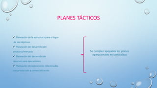 PLANES TÁCTICOS
 Planeación de la estructura para el logro
de los objetivos
 Planeación del desarrollo del
producto/mercado
 Planeación del desarrollo de
recursos para operaciones
 Planeación de operaciones relacionadas
con producción y comercialización
Se cumplen apoyados en planes
operacionales en corto plazo
 