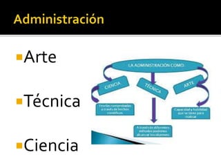 Arte
Técnica
Ciencia
 
