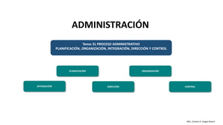 MSc. Cristian R. Vargas Rivero
ADMINISTRACIÓN
Tema: EL PROCESO ADMINISTRATIVO
PLANIFICACIÓN, ORGANIZACIÓN, INTEGRACIÓN, DIRECCIÓN Y CONTROL
INTEGRACIÓN CONTROL
DIRECCIÓN
PLANIFICACIÓN ORGANIZACIÓN
 