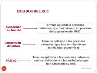 Suspensión
en trámite
Suspensión
definitiva
PASIVO
Término aplicado a personas
naturales, que han iniciado un proceso
de suspensión del RUC
Término aplicado a las personas
naturales, que han terminado sus
actividades económicas
Término aplicado a las personas naturales
que han fallecido, y a las sociedades que
han cancelado su RUC
ESTADOS DEL RUC
30/03/201610
 