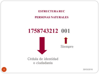 ESTRUCTURA RUC
PERSONAS NATURALES
30/03/20164
1758743212 001
Cédula de identidad
o ciudadanía
Siempre
 
