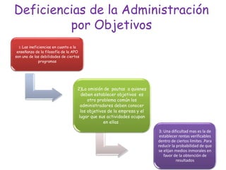 Deficiencias de la Administración
por Objetivos
1: Las ineficiencias en cuanto a la
enseñanza de la filosofía de la APO
son una de las debilidades de ciertos
programas
2)La omisión de pautas a quienes
deben establecer objetivos es
otro problema común los
administradores deben conocer
los objetivos de la empresa y el
lugar que sus actividades ocupan
en ellas .
3: Una dificultad mas es la de
establecer rentas verificables
dentro de ciertos limites .Para
reducir la probabilidad de que
se elijan medios inmorales en
favor de la obtención de
resultados
 
