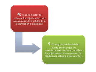 4: se corre riesgos de
subrayar los objetivos de corto
plazo a pesar de la solides de la
organización a largo plazo
5: El riesgo de la inflexibilidad
puede provocar que los
administradores varían en modificar
los objetivos aun si un cambio en las
condiciones obligaría a tales ajustes .
 