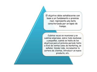 El objetivo debe establecerse con
base a un fundamento o premisa
real; representa una meta
caracterizada por un lapso de
tiempo.
Cuántas veces en reuniones y en
cuántas empresas, sobre todo medianas
y pequeñas, cuando se habla de los
objetivos para el próximo periodo tanto
a nivel de ventas como de marketing, se
señalan: Vender más, incrementar la
cartera de clientes, introducir un nuevo
producto, etc.
 