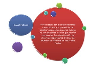 otros riesgos son el abuso de metas
cuantitativas y la pretensión de
emplear números en áreas en las que
no son aplicables o en las que podrían
representar las subestimación de
objetivos importantes difíciles de
enunciar en términos de resultados
finales
Cuantitativas
 