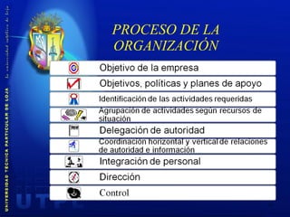 PROCESO DE LA ORGANIZACIÓN 