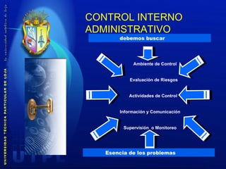 CONTROL INTERNO ADMINISTRATIVO  debemos buscar  Ambiente  de Control Evaluación de Riesgos Actividades de Control Información y Comunicación Supervisión  o Monitoreo Esencia de los problemas  