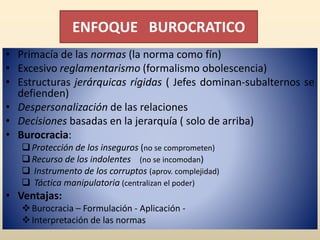 ENFOQUE BUROCRATICO
• Primacía de las normas (la norma como fín)
• Excesivo reglamentarismo (formalismo obolescencia)
• Estructuras jerárquicas rígidas ( Jefes dominan-subalternos se
defienden)
• Despersonalización de las relaciones
• Decisiones basadas en la jerarquía ( solo de arriba)
• Burocracia:
Protección de los inseguros (no se comprometen)
Recurso de los indolentes (no se incomodan)
 Instrumento de los corruptos (aprov. complejidad)
 Táctica manipulatoria (centralizan el poder)
• Ventajas:
Burocracia – Formulación - Aplicación -
Interpretación de las normas
 