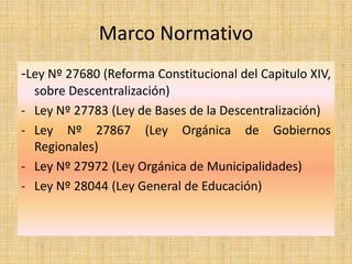 Marco Normativo
-Ley Nº 27680 (Reforma Constitucional del Capitulo XIV,
sobre Descentralización)
- Ley Nº 27783 (Ley de Bases de la Descentralización)
- Ley Nº 27867 (Ley Orgánica de Gobiernos
Regionales)
- Ley Nº 27972 (Ley Orgánica de Municipalidades)
- Ley Nº 28044 (Ley General de Educación)
 