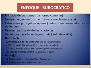 Gestion Educativa: ConceptoEntidad educativaPOAdmin.           Pers.CInfraestructura AbastecimientoObjetivosPresupto. ContabiliFinanzasCurriculum Tecnología Investigación Supervisión  Tutoría.            Prom. Com. EvaluaciónCD