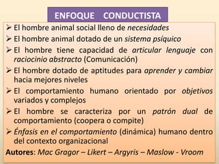 GESTION  EDUCATIVAPRINCIPIOSENFOQUESPROCESOSProactividad Creatividad   Flexibilidad Participativa Concertada      EficientePedagógicos y AdministrativosBurocrática Conductista Sistémico Gerencial  E S T R U C T U R AEDUCATIVAADMINISTRACIÖNSISTEMASPOLITICA