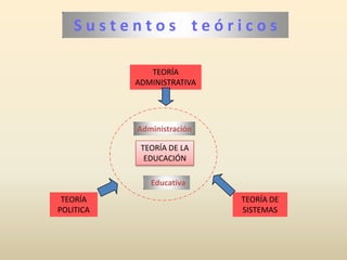 Recurso de los indolentes(no se incomodan)