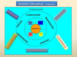 Instrumento de los corruptos(aprov. complejidad)