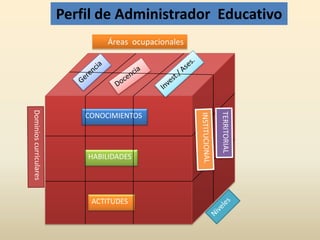 El hombre dotado de aptitudes para aprender y cambiar hacia mejores niveles