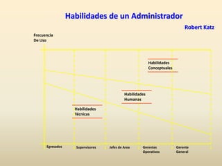 Se identifican y neutralizan las fuerzas entrópicas.