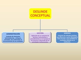  Luís Ángel delgado Váscones.Propósitos de la exposiciónPropiciar el análisis de la realidad administrativa regional.Informar sobre los procesos de administración de sistemas.Identificar los procesos de descentralización y administración educativaIdentificar los procesos de la instauración de la administración educativa en el Perú.