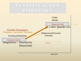 Ser EfectivoEFICACIAEFICIENCIAEnfasis en los resultadosEnfasis en los mediosHacer las cosas correctasHacer las cosas correctamenteLograr objetivosResolver problemasCrear más valoresAhorrar gastosObtener resultadosCumplir tareas y obligacionesProporcionar eficacia a subordinadosCapacitar a los subordinadosEnfoque proactivo(del futuro al presente)Enfoque reactivo (del pasado al presente)¿Pregunta Principal?¿Qué es lo que deberíamos estar haciendo?¿Cómo hacer mejor lo que hacemos?