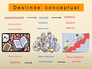 Esquema de la presentaciónSituación de la realidad administrativa en la Región Cusco y fundamentos teóricos.PARTE ILa Institucionalidad de la administración educativa en el PerúPARTE IIProcesos de administración de sistemas y gestión educativaPARTE IIIDescentralización y administración educativa y perspectivasPARTE IV