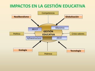 P L A N I F I C A C I Ó N    ESTRATÉGICASituación Final                                                                  ( x años )(pueder ser)(diagnóstico – Descripción                        Situacional)VisiónMisiónSituación FinalGestión EstratégicaPrograma – proyectos - acciones Obligaciones/Amenazas        ActitudesFortalezas/DebilidadesSituación InicialTENDENCIACONTEXTO