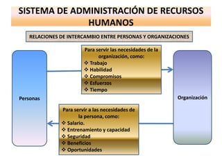 PROCESODE PLANIFICACIÓN - ACCIÓNOPORTUNIDADESMARCO VALÓRICO DELCOLEGIO MISIÓNDELCOLEGIOGESTIÓNResultadosCalidad deLos resultados     ESTRATEGIAS    ACCIÓNFORTALEZA,DEBILIDADESDEL COLEGIOAMENAZASPLANIFICACIÓN