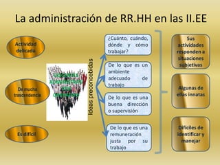 REFORMAS EDUCATIVAS EN EL PERU EN EL SIGLO XX- REFORMA EDUCATIVA CIVILISTA    Año: 1920   Ley Orgánica de Enseñanza N° 404REFORMA EDUCATIVA DEL GOBIERNO REVOLUCIONARIO	Año: 1969    Decreto Ley N° 191326REFORMA EDUCATIVA NEOLIBERAL     Año : 1990	Propuesta e implementación de políticas neoliberales