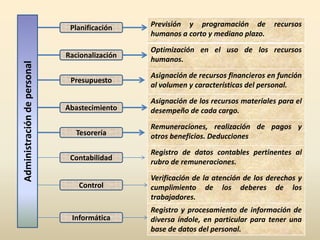 Son considerados como los precursores de la administración y planificación educativa