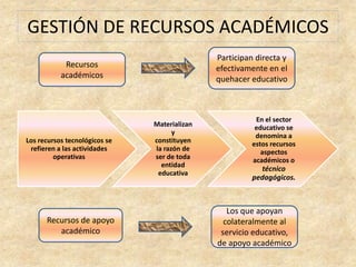 Se da inicio a esfuerzos serios y continuos a favor de la descentralización educativa.GOBIERNO MILITARLiderado por Juan Velasco Alvarado a partir del año de 1968Se establece una comisión de la Reforma de la Educación 
