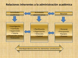 Excesiva burocracia y magisterio politizado. OBJETIVOLograr un sistema educativo al servicio de toda la poblacion que garantice la formacion integral del hombre que requiere la nueva sociedad peruana