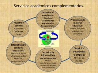 NUEVA ESTRUCTURA DEL SISTEMA EDUCATIVODecreto Ley N° 191326