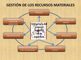 Comprendido en niveles, ciclos y grados:    * Educación Inicial     * Educación Basica Regular: Ciclos I,II y III	    Educación Basica Laboral       Educación Especial       Calificación Profesional Extraordinaria 