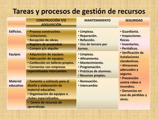 * Educacion Superior    I Ciclo: Las ESEP    II Ciclo: Las Universidades    III Ciclo: Instituto Nacional de Altos Estudios 