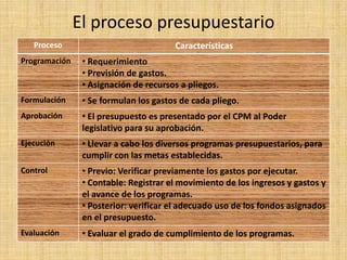 Se deja de lado la característica tradicional de la individualidad para integrar nuevas estructuras orgánicas.LA ADMINISTRACION BAJO EL MARCO DE LA LEY N° 23384La Ley N° 23384 es promulgada el año de 1982 por Fernando Belaunde Terry. 