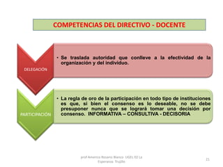 COMPETENCIAS DEL DIRECTIVO - DOCENTE
DELEGACIÓN
• Se traslada autoridad que conlleve a la efectividad de la
organización y del individuo.
PARTICIPACIÓN
• La regla de oro de la participación en todo tipo de instituciones
es que, si bien el consenso es lo deseable, no se debe
presuponer nunca que se logrará tomar una decisión por
consenso. INFORMATIVA – CONSULTIVA - DECISORIA
prof Americo Rosario Blanco UGEL 02 La
Esperanza Trujillo
21
 