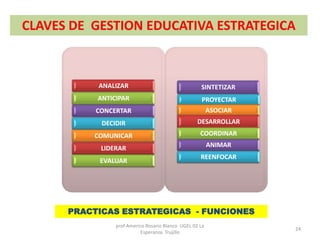 ANALIZAR
ANTICIPAR
CONCERTAR
DECIDIR
COMUNICAR
LIDERAR
EVALUAR
SINTETIZAR
PROYECTAR
ASOCIAR
DESARROLLAR
COORDINAR
ANIMAR
REENFOCAR
CLAVES DE GESTION EDUCATIVA ESTRATEGICA
PRACTICAS ESTRATEGICAS - FUNCIONES
prof Americo Rosario Blanco UGEL 02 La
Esperanza Trujillo
24
 