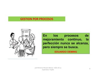 En los procesos de
mejoramiento continuo, la
perfección nunca se alcanza,
pero siempre se busca.
EDUARDO DEMING
GESTION POR PROCESOS
prof Americo Rosario Blanco UGEL 02 La
Esperanza Trujillo
8
 