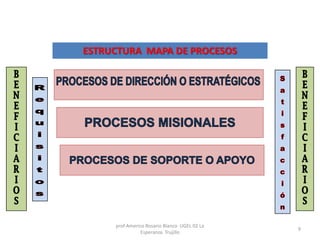 ESTRUCTURA MAPA DE PROCESOS
prof Americo Rosario Blanco UGEL 02 La
Esperanza Trujillo
9
 