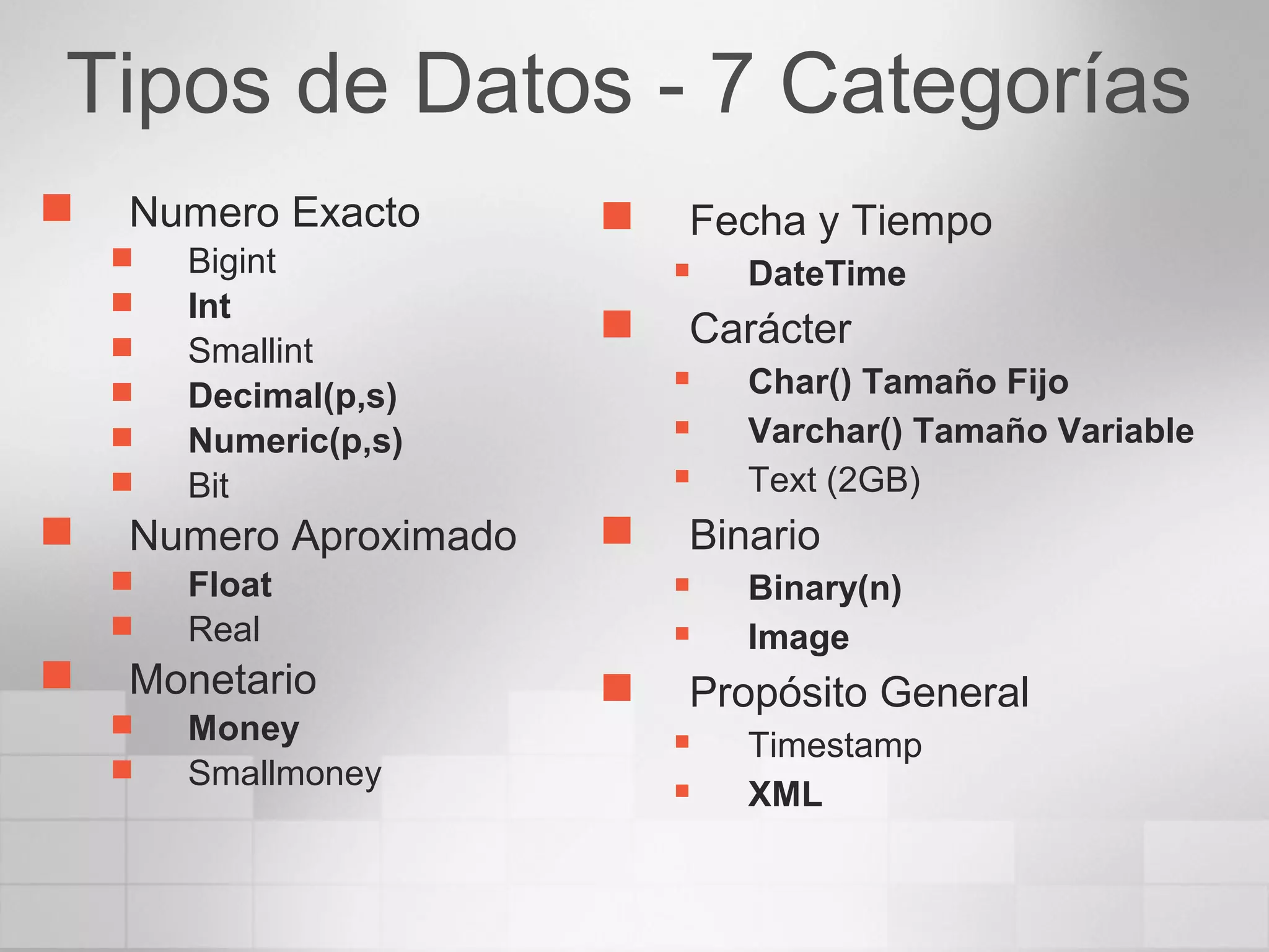 Tipos de Datos - 7 Categorías
 Numero Exacto
 Bigint
 Int
 Smallint
 Decimal(p,s)
 Numeric(p,s)
 Bit
 Numero Aproximado
 Float
 Real
 Monetario
 Money
 Smallmoney
 Fecha y Tiempo
 DateTime
 Carácter
 Char() Tamaño Fijo
 Varchar() Tamaño Variable
 Text (2GB)
 Binario
 Binary(n)
 Image
 Propósito General
 Timestamp
 XML
 