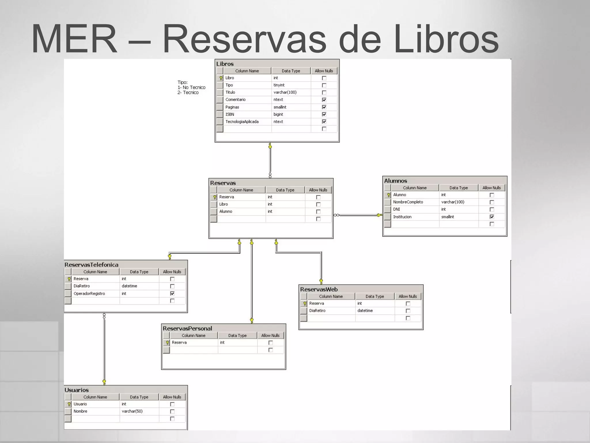 MER – Reservas de Libros
 