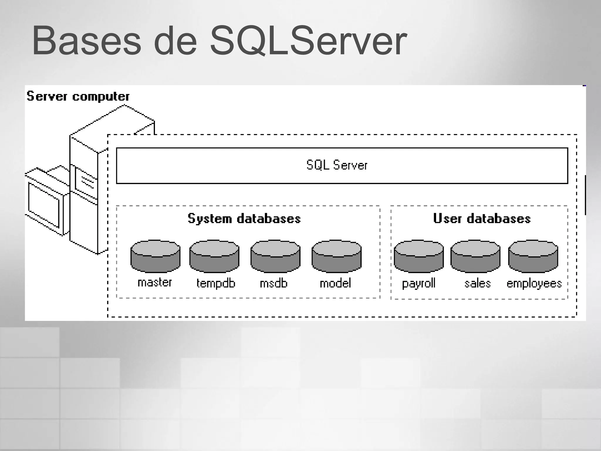 Bases de SQLServer 