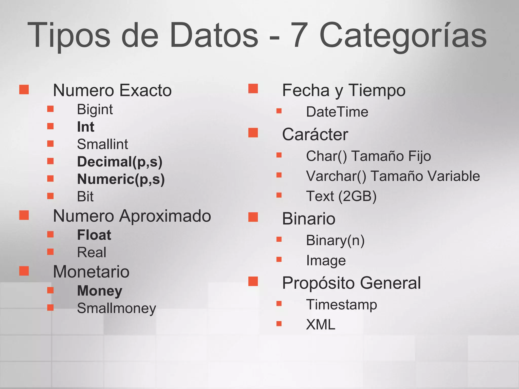 Tipos de Datos - 7 Categorías Numero Exacto Bigint  Int Smallint Decimal(p,s) Numeric(p,s) Bit Numero Aproximado Float Real Monetario Money Smallmoney Fecha y Tiempo DateTime Carácter Char() Tamaño Fijo Varchar() Tamaño Variable Text (2GB) Binario Binary(n) Image Propósito General Timestamp XML 