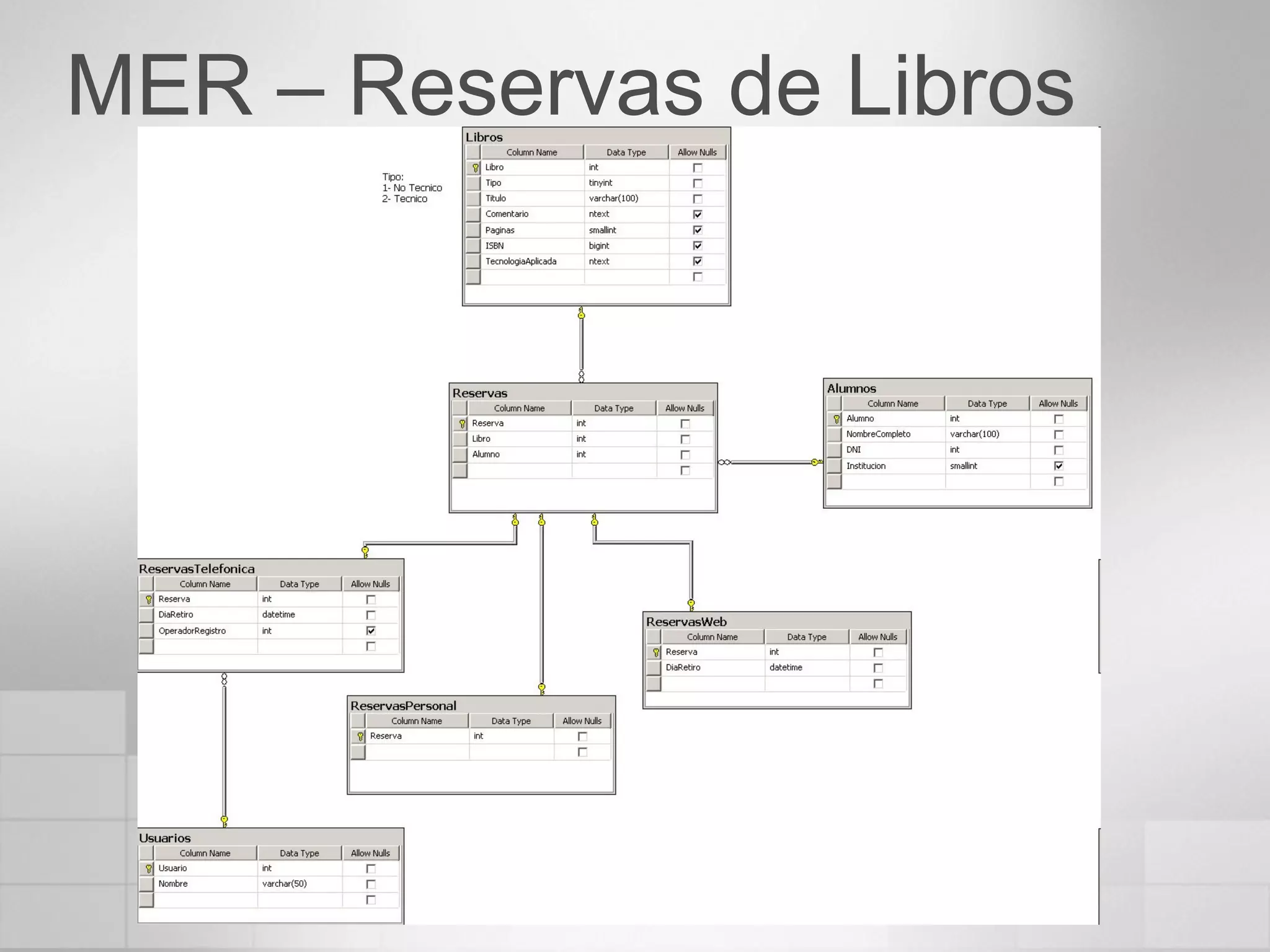 MER – Reservas de Libros 
