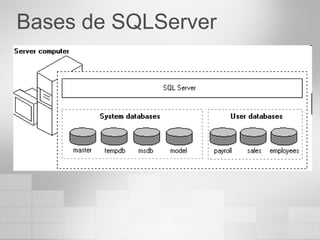Bases de SQLServer 