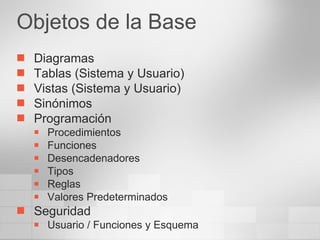 Objetos de la Base Diagramas Tablas (Sistema y Usuario) Vistas (Sistema y Usuario) Sinónimos Programación Procedimientos Funciones Desencadenadores Tipos Reglas Valores Predeterminados Seguridad Usuario / Funciones y Esquema 