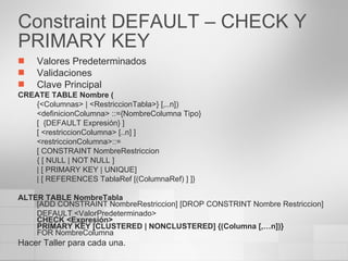 Constraint DEFAULT – CHECK Y PRIMARY KEY Valores Predeterminados Validaciones Clave Principal CREATE TABLE Nombre ( {<Columnas> | <RestriccionTabla>} [,..n]) <definicionColumna> ::={NombreColumna Tipo} [  {DEFAULT Expresión} ] [ <restriccionColumna> [..n] ] <restriccionColumna>::= [ CONSTRAINT NombreRestriccion { [ NULL | NOT NULL ] | [ PRIMARY KEY | UNIQUE] | [ REFERENCES TablaRef [(ColumnaRef) ] ]} ALTER TABLE NombreTabla [ADD CONSTRAINT NombreRestriccion] [DROP CONSTRINT Nombre Restriccion] DEFAULT <ValorPredeterminado>  CHECK <Expresión> PRIMARY KEY [CLUSTERED | NONCLUSTERED] {(Columna [,…n])}  FOR NombreColumna Hacer Taller para cada una. 