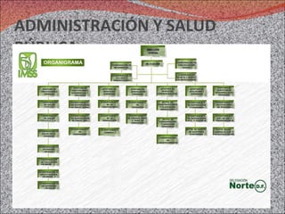 ADMINISTRACIÓN Y SALUD PÚBLICA 