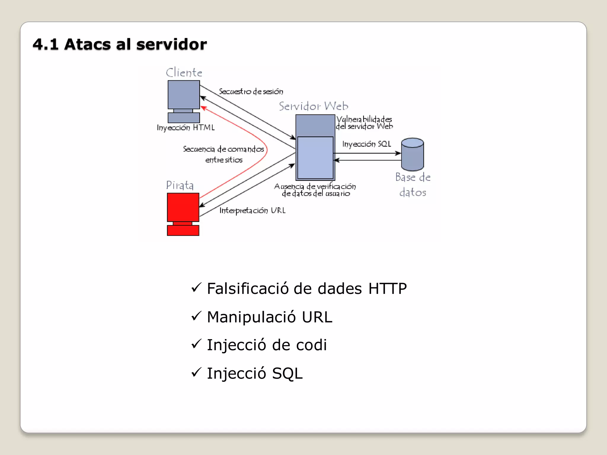 4.1 Atacs al servidor




                   Falsificació de dades HTTP
                   Manipulació URL
                   Injecció de codi
                   Injecció SQL
 